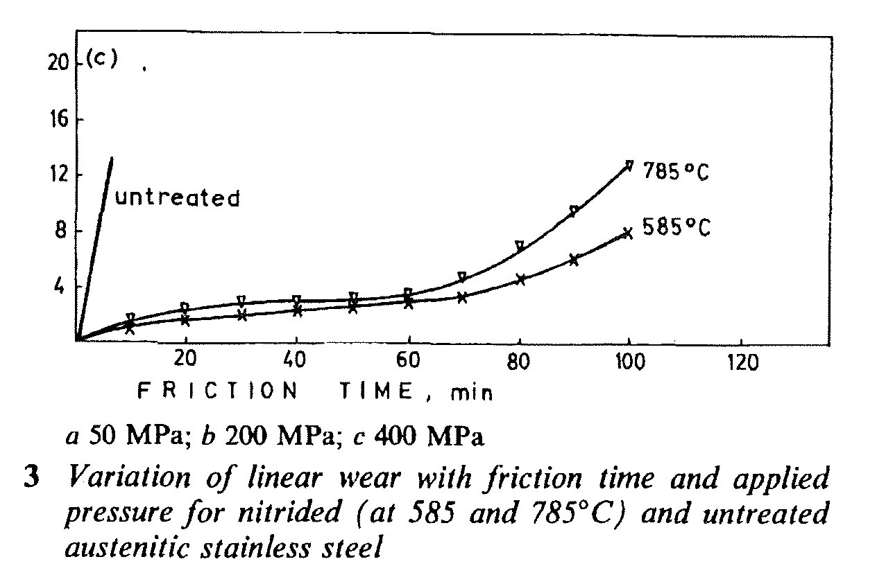 heat-treating-stainless-steels-for-hardening-and-corrosion-resistance